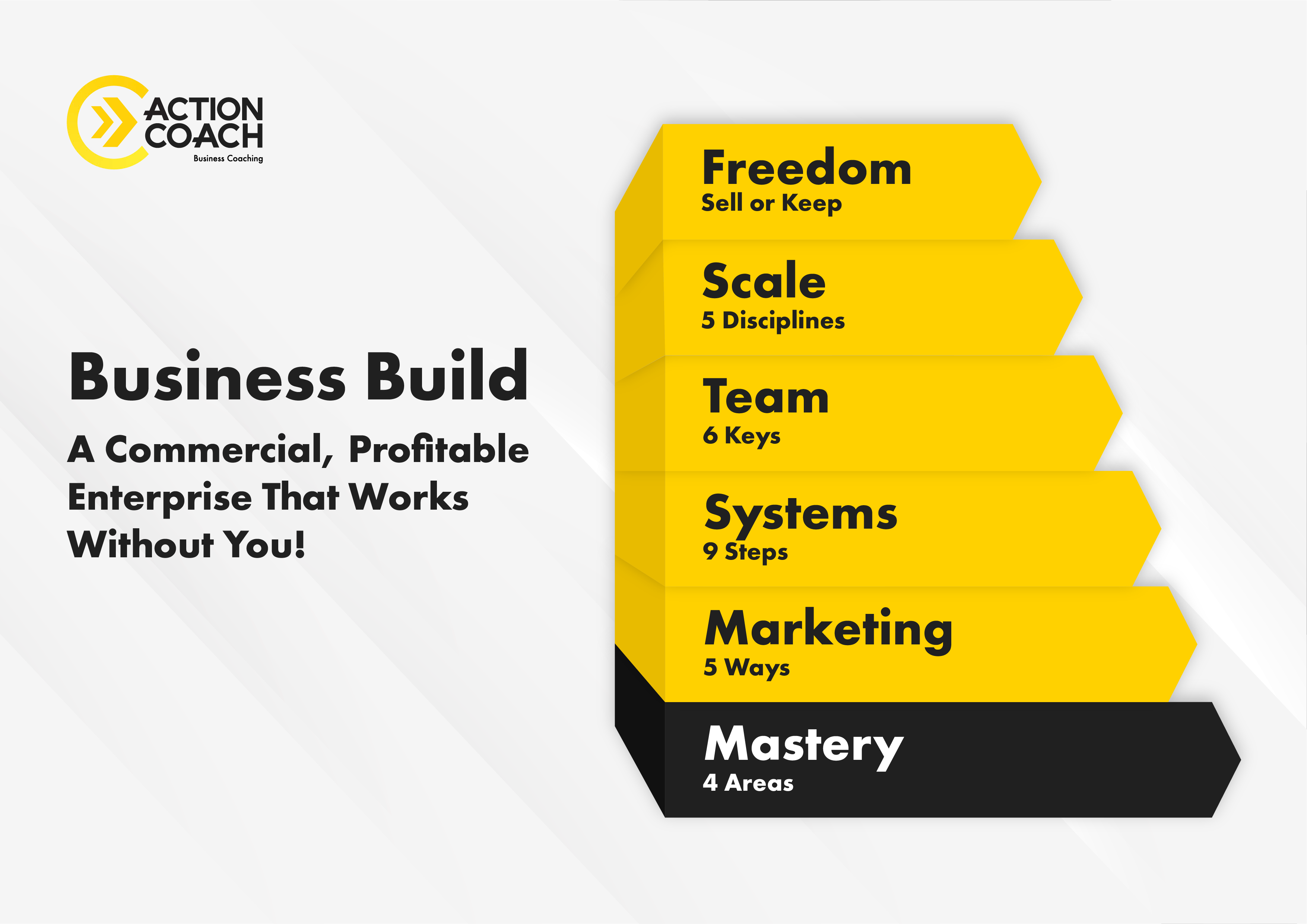 Step-1-Mastery